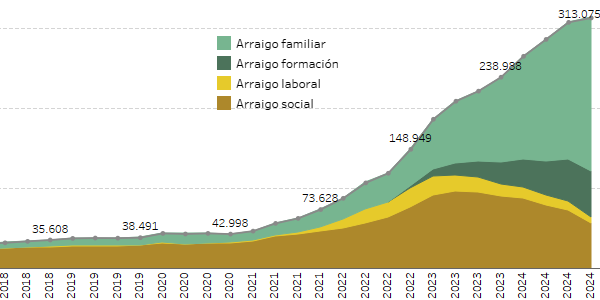 Muestra de la infografía